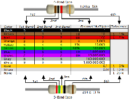 [0.025K-1/8W-5PCTIND] INDUSMART 0.025K 1/8W Resistors 5%